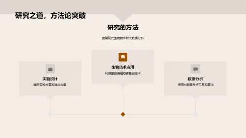 农业科技创新研究