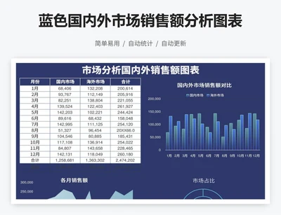 蓝色国内外市场销售额分析图表