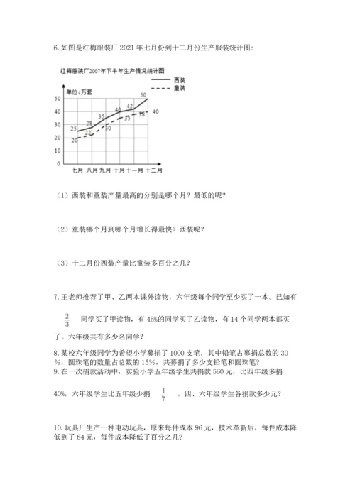 六年级小升初数学应用题50道附答案【达标题】.docx