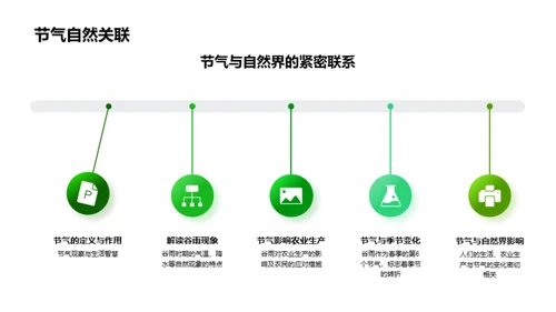 谷雨文化与文学解读