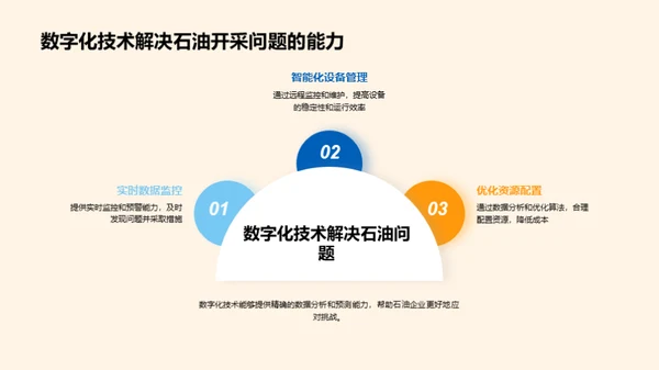 数字化引领石油新纪元