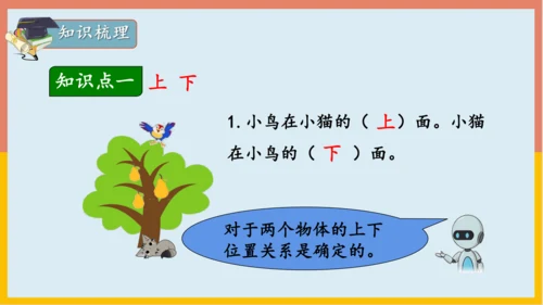 专题04：位置与认识图形（复习课件）-2023-2024一年级数学上册期末核心考点集训（人教版）(共