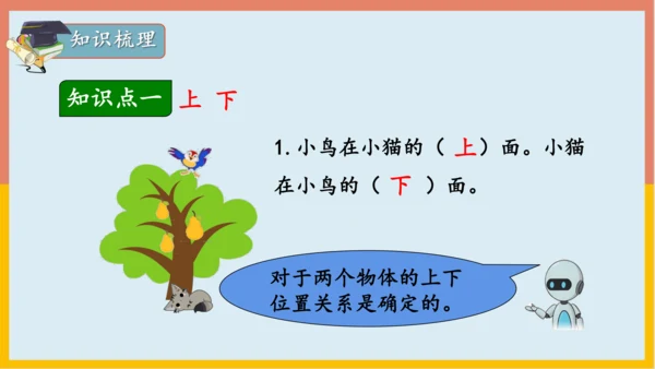 专题04：位置与认识图形（复习课件）-2023-2024一年级数学上册期末核心考点集训（人教版）(共