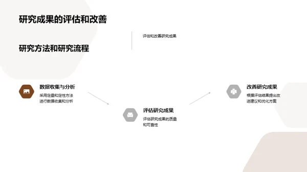 管理学实践探索