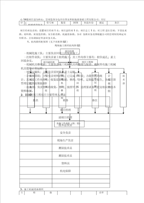 素土挤密桩施工方案