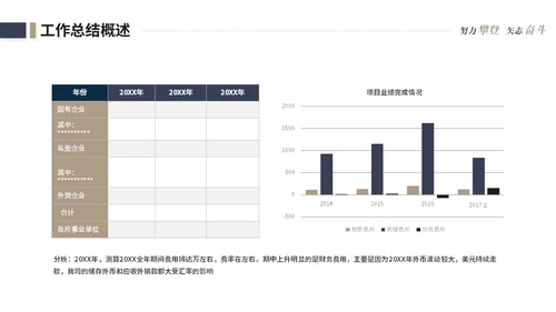 简约商务个人工作汇报工作总结述职报告ppt模板