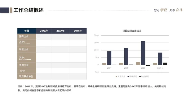 简约商务个人工作汇报工作总结述职报告ppt模板