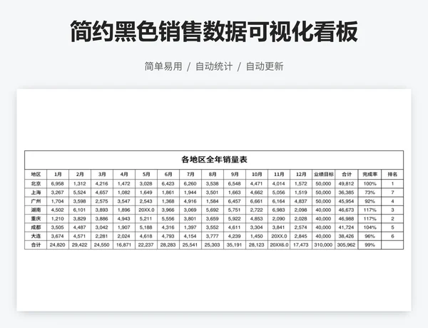 简约黑色销售数据可视化看板