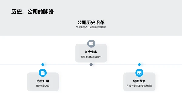 房产投资创新策略