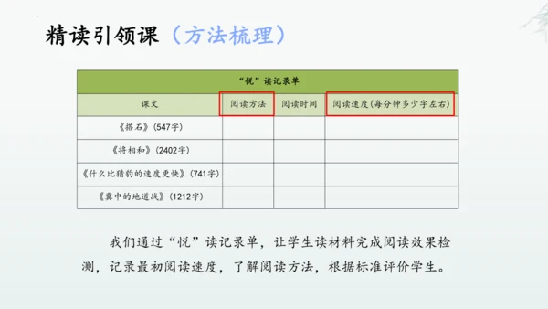统编版语文五年级上册第二单元整体教学设计说课（课件）