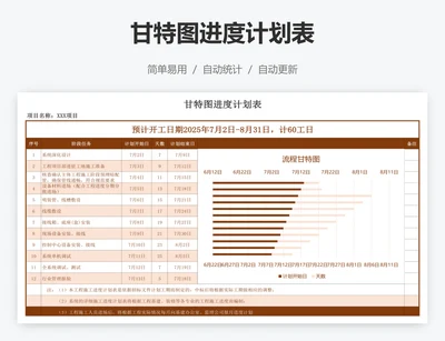 甘特图进度计划表