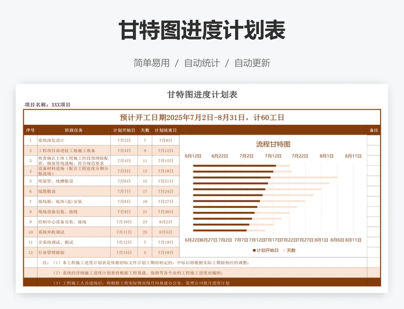 甘特图进度计划表