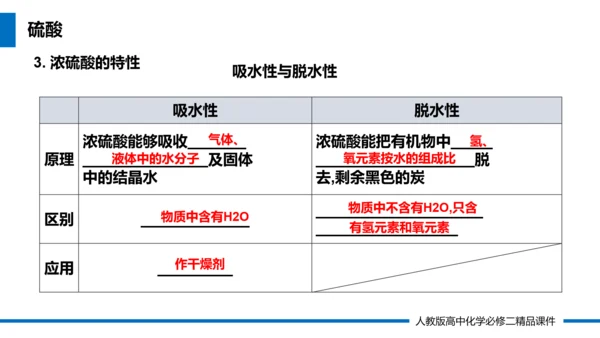 生物化学教学课件PPT模板