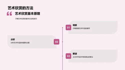 艺术欣赏教学PPT模板