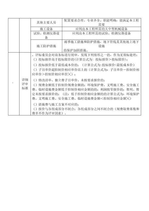 评标办法有效最低价评标法