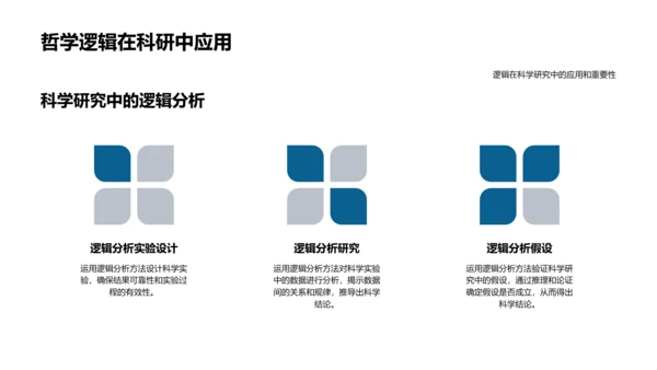 哲学逻辑教学PPT模板