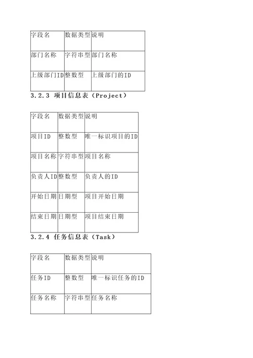 软件系统需求分析方案