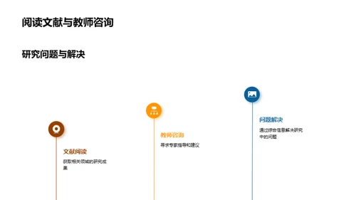 管理学探索之旅