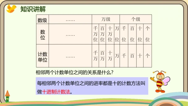 人教版数学四年级上册1.7 数的产生和十进制计数法课件(共24张PPT)