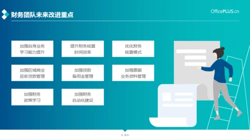 蓝色商务风医疗行业工作总结汇报模板