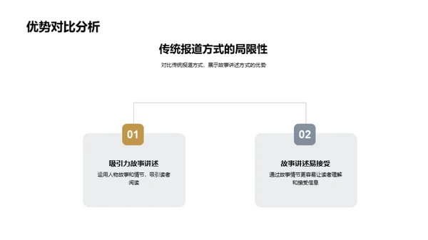 端午节之故事报道