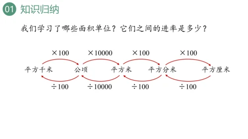 新人教版数学四年级上册9.3 图形与几何课件（46张PPT)