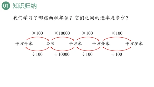 新人教版数学四年级上册9.3 图形与几何课件（46张PPT)