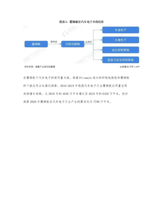 中国覆铜板在汽车电子应用市场现状及发展前景分析-未来市场发展潜力巨大.docx