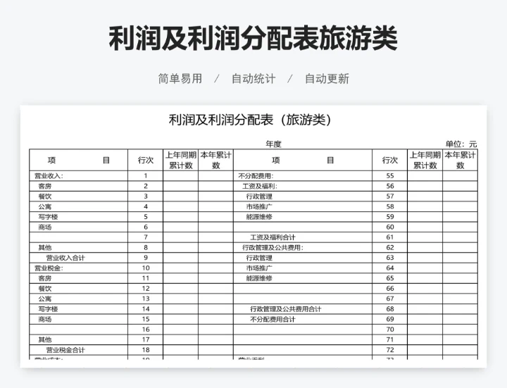 利润及利润分配表旅游类