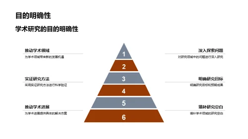 硕士研究之旅