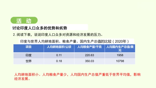 8.3 印度（课件35张）-2024-2025学年七年级地理下学期人教版(2024)