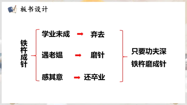 第18课 《铁杵成针》（教学课件）