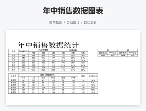 年中销售数据图表