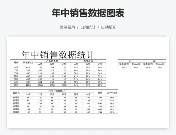 年中销售数据图表