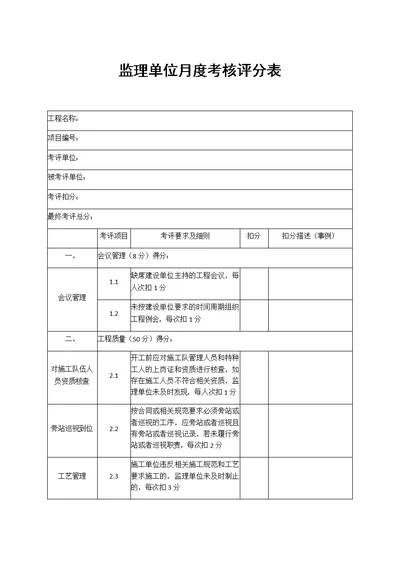 监理单位月度考核评分表