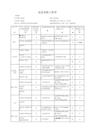 危害分析工作单