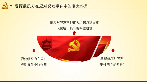 党的组织力建设党建党课PPT模板