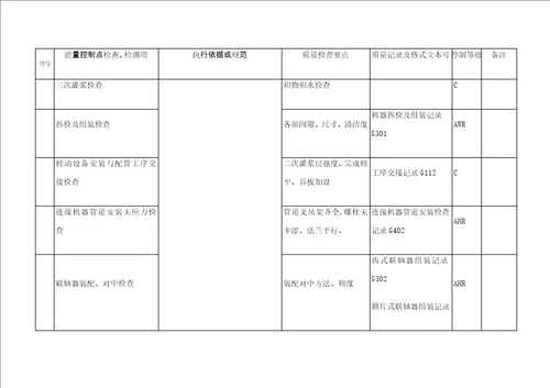 动设备工程质量控制点等级划分表