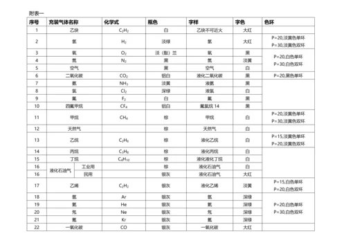 XX公司工业气瓶管理规范.docx