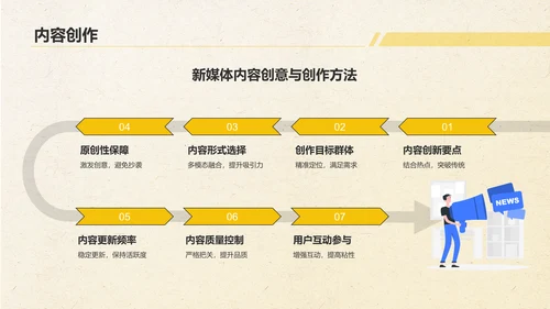 黄色几何风新媒体行业商业计划书PPT模板
