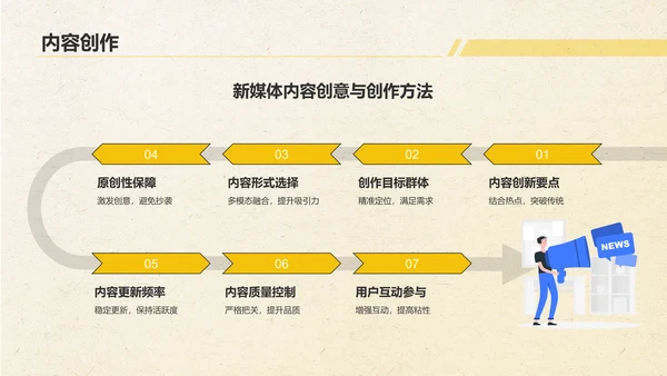 黄色几何风新媒体行业商业计划书PPT模板