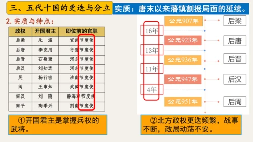 第4课 安史之乱与唐朝衰亡 课件