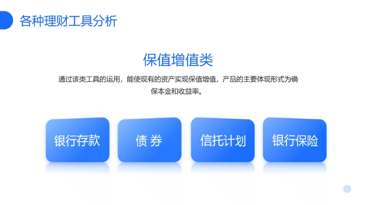家庭投资理财规划专题讲座理财学习PPT