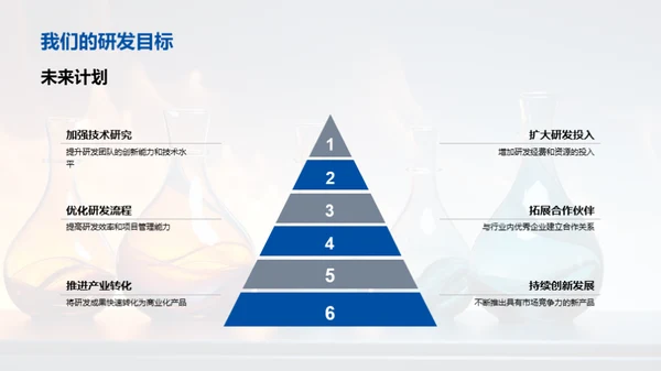 走向化学研发之巅