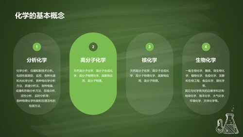 绿色插画探索化学世界主题班会PPT