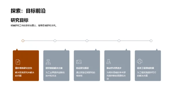 硕士论文成果解读