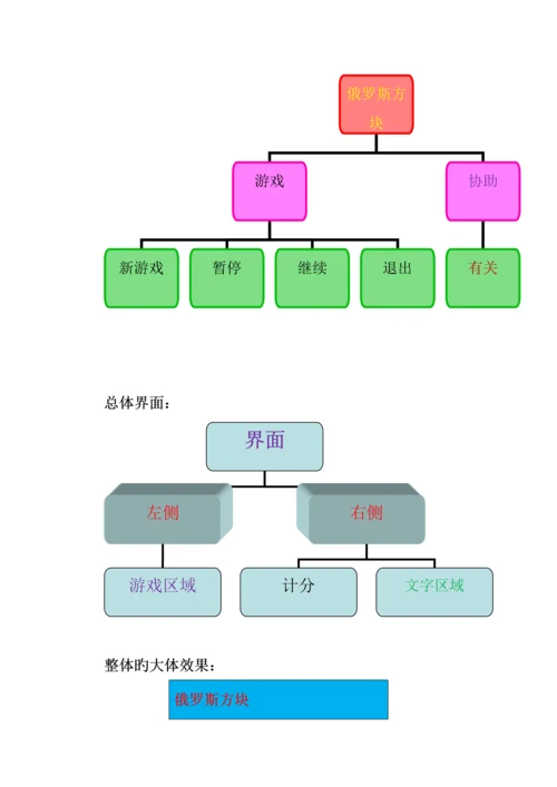 基于Java语言的俄罗斯方块游戏优质课程设计.docx