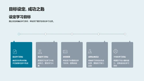 激活乐学之旅