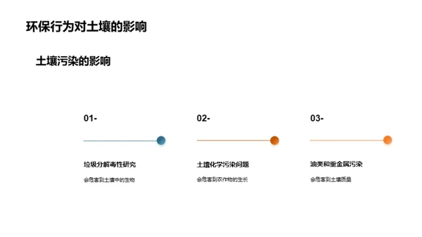 绿色行动，我行我素