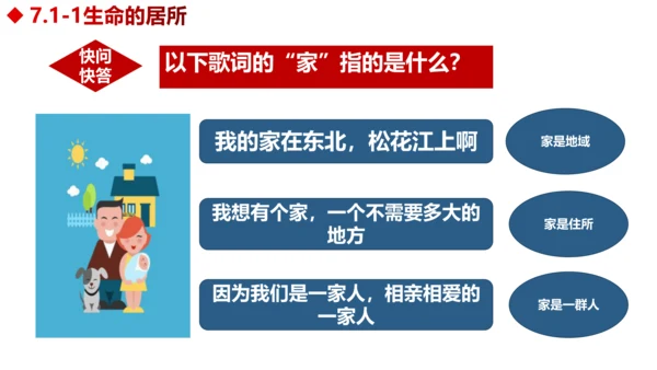 7.1 家的意味 课件(22张PPT）
